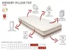 Memory Pillow Top matrac (160 x 200 cm)